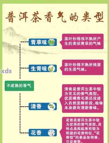 普洱茶四大产区盒装礼品、品种及各自特点：普洱茶四大产区有哪些？