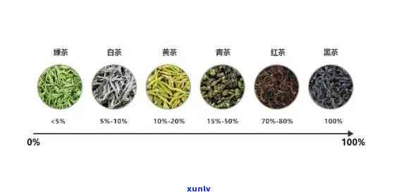 普洱茶包装：叶子的种类与制作工艺详解，如何选择合适的茶叶包装？