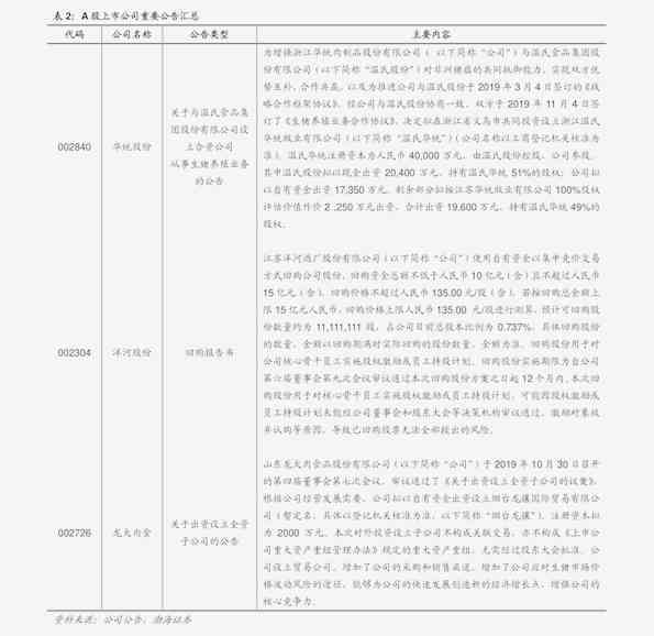 昔归茶产地批发价格及报价详情