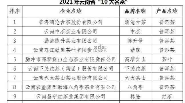 云南临沧地区知名的十大普洱茶及其名称探究