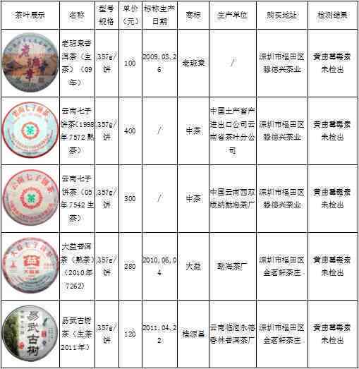 云南特色普洱茶：十大知名与京东排行解析