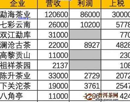 云南特色茶叶世华普洱茶的加盟费用及招商政策详解