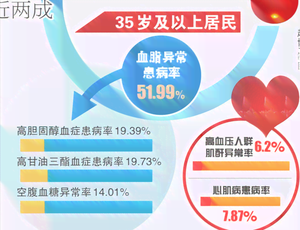 普洱茶对高血压和高血脂的降压降脂效果及其作用机制解析