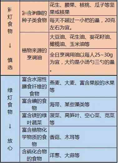 普洱茶对高血压和高血脂的降压降脂效果及其作用机制解析