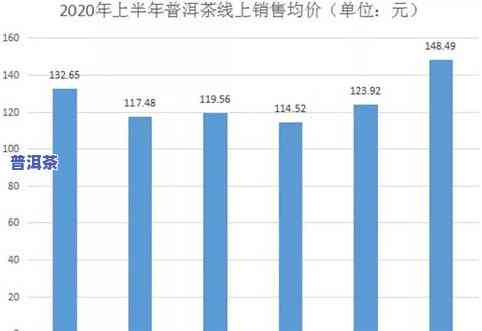 探究普洱茶价格暴涨背后的原因及其市场走势