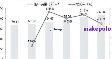 探究普洱茶价格暴涨背后的原因及其市场走势