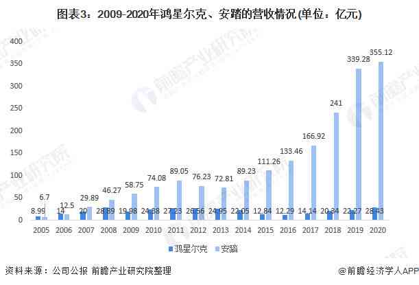 普洱茶价格波动的原因及市场分析：了解背后的各种因素