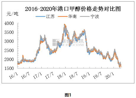 普洱茶价格波动的原因及市场分析：了解背后的各种因素