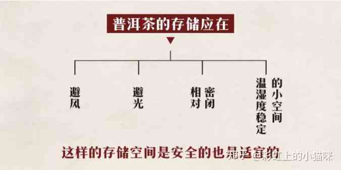 哪个地区的普洱茶最适宜存？——探索优质普洱茶的存区域与关键因素