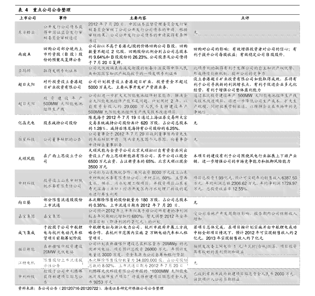 云南老班章古树普洱茶最新批发报价及价格查询表