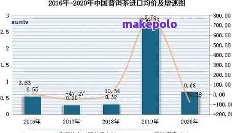 老班章普洱茶357克价格2008年-2013年熟茶、贡饼对比分析