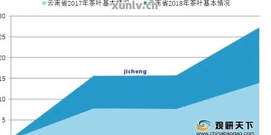 普洱茶市场前景如何？投资价值和销售策略分析