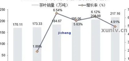 普洱茶市场前景如何？投资价值和销售策略分析