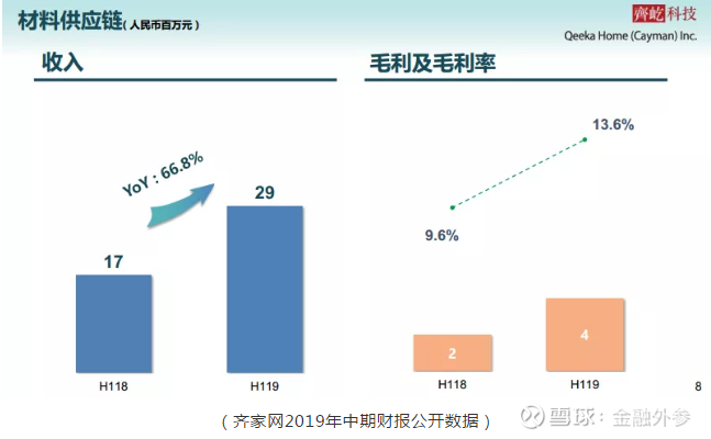 燕姐普洱茶供应链分析：哪家公司与其合作？