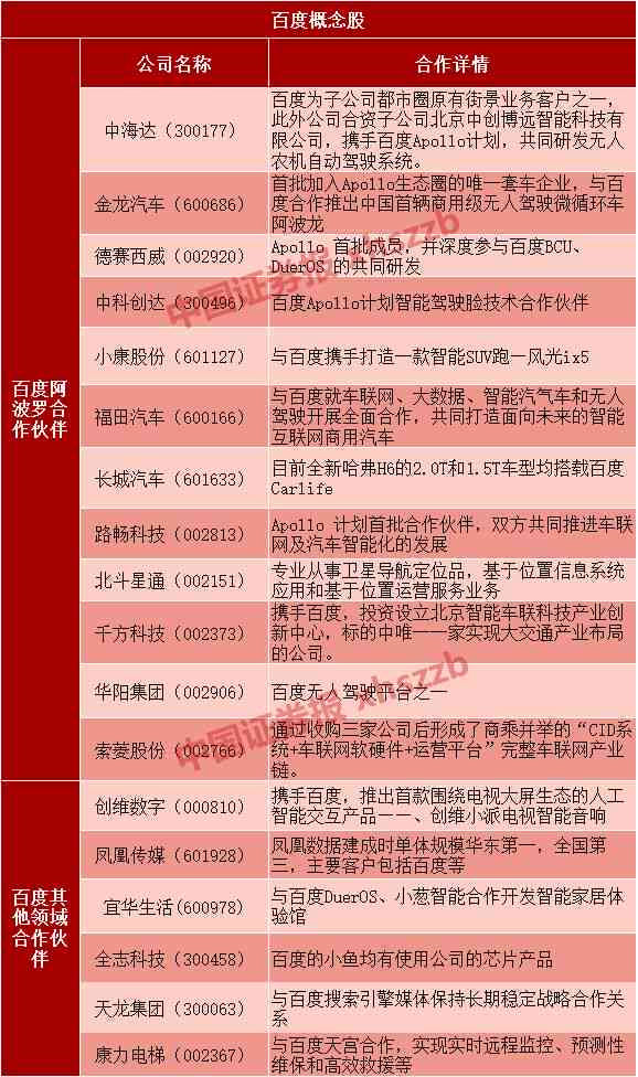 燕姐普洱茶供应链分析：哪家公司与其合作？