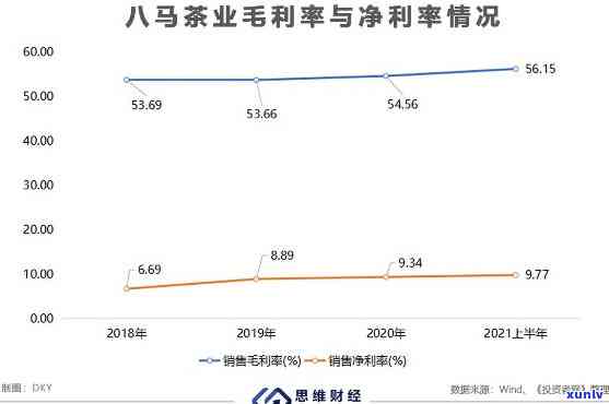 比较八马茶业与天福茶叶：两家公司的优劣势分析