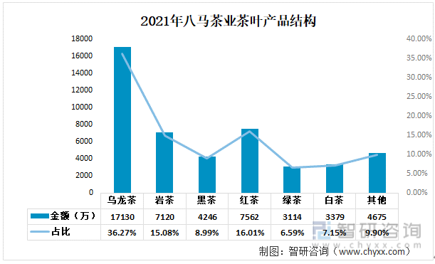 比较八马茶业与天福茶叶：两家公司的优劣势分析