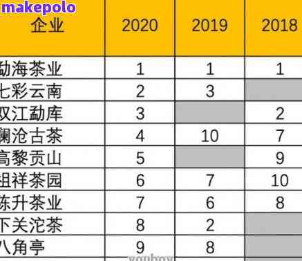 全方位解析：普洱茶批发厂家排名榜，助你轻松寻找优质供应商