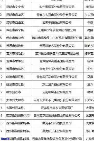 全方位解析：普洱茶批发厂家排名榜，助你轻松寻找优质供应商