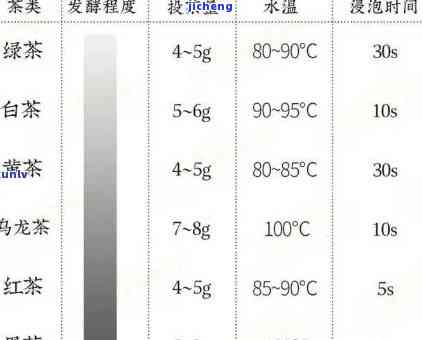 普洱茶理想冲泡度：冬天更低多少度最适宜？