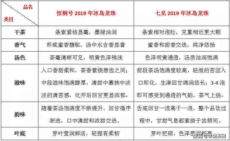 冰岛龙珠普洱茶价格、品质及购买渠道全面解析，助你轻松挑选理想茶叶