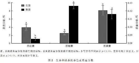 探究普洱茶化学成分的精确测定方法及其含量分析