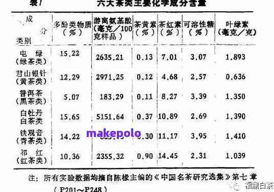 探究普洱茶化学成分的精确测定方法及其含量分析