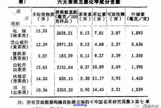 普洱茶的化学成分分析及其对健的影响：一种全面的科学解读