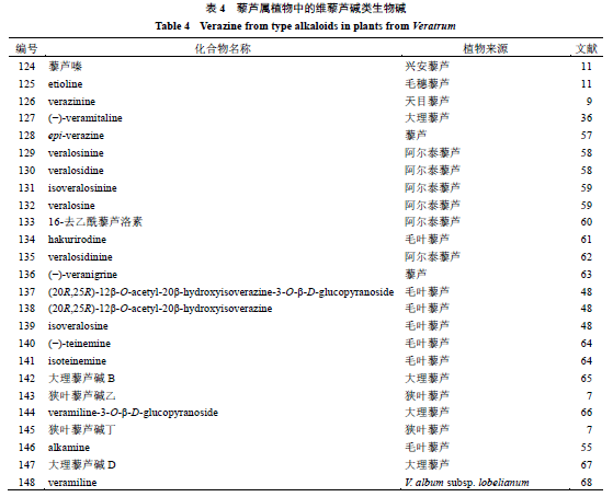 普洱茶的化学成分分析结果及其药理研究