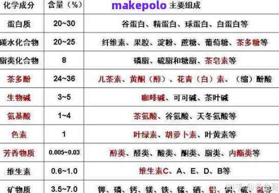 云南普洱茶化学成分解析与健效益：一篇全面了解普洱茶的科学文章