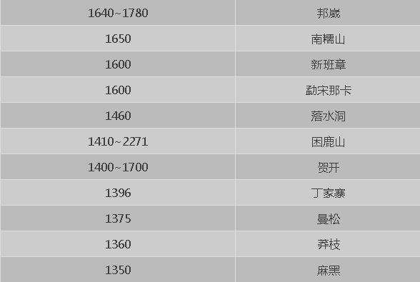 大益普洱茶价格排名、品质及市场趋势全面解析，助您轻松选购心仪好茶