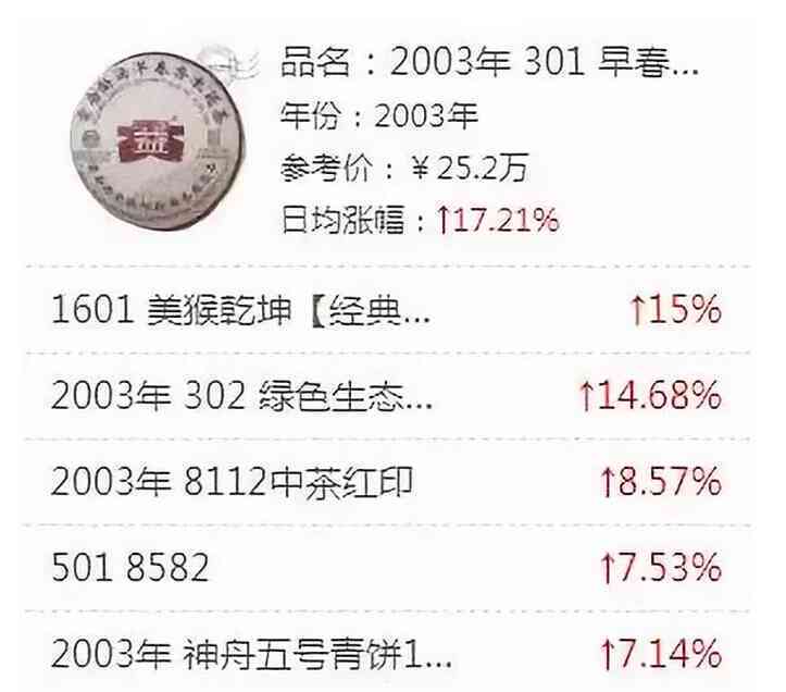 新大益普洱茶价格大全 - 全面了解各年份、等级、产地的价格信息