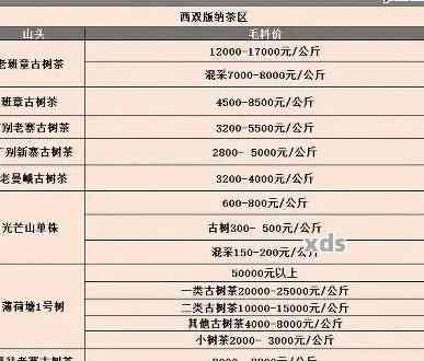 勐海老树茶价格及规格：一斤、一盒、一瓶多少钱？