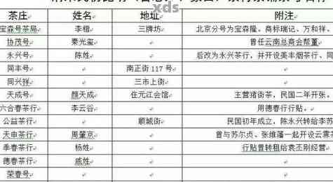 普洱茶序号排名前十位：13044普洱茶编号意义与等级划分