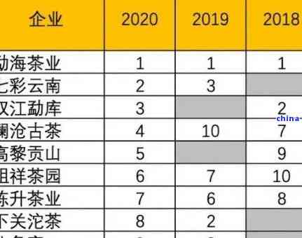 海口普洱茶定制厂家：获取详细地址、联系方式以及常见问题解答