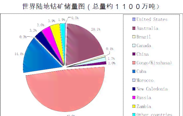 普洱茶渥堆技术的研究现状与发展趋势：从原料处理到品质提升全方位解析