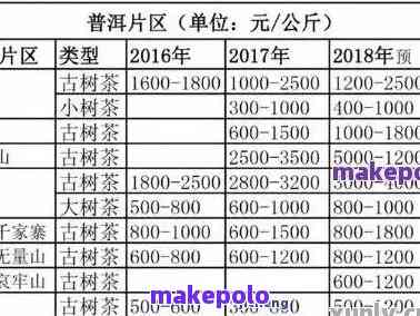 全面了解普洱茶价格：老同志以及其他品种、年份、产地的综合比较和推荐