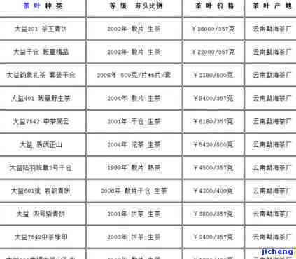 今雨普洱茶价格及种类一览：一斤多少钱？