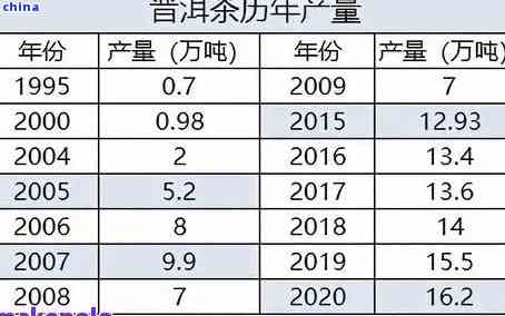 今雨普洱茶价格及种类一览：一斤多少钱？