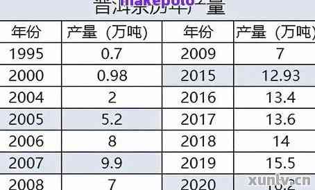 下关普洱茶行情报价网：2020标杆产品及收藏推荐，最全报价表一览