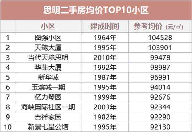 厦门知名茶叶企业Top10:排行榜揭秘，你不可不知的茶叶行业内幕