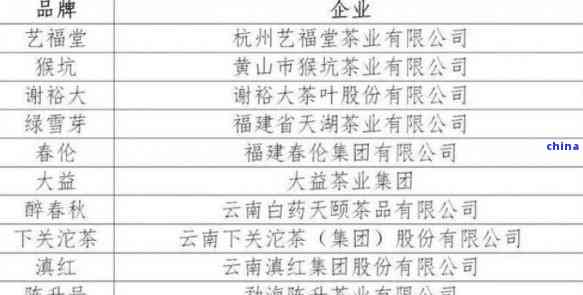 厦门知名普洱茶企业全方位排名一览：前十名企业详细解析与特色推荐