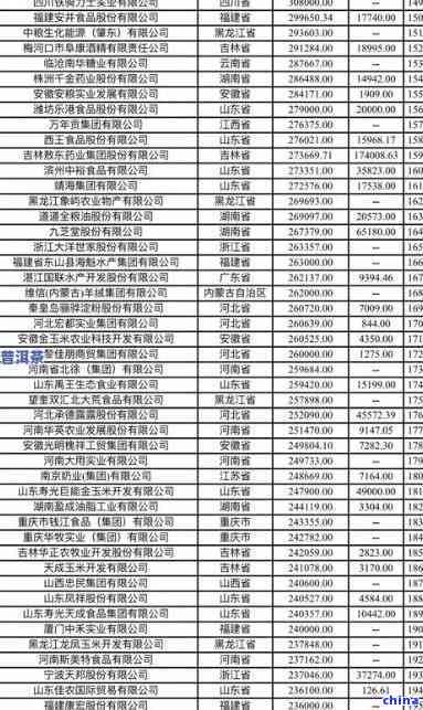 厦门知名普洱茶企业排名