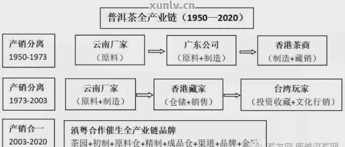 普洱茶金融化解析：概念、原理及影响详解