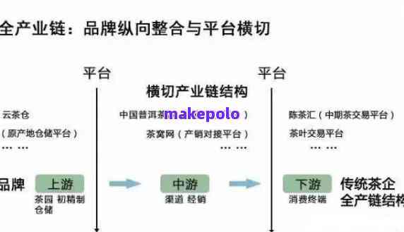 普洱茶金融化解析：概念、原理及影响详解