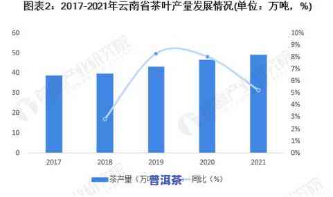 全国年产普洱茶量是多少毫升以上