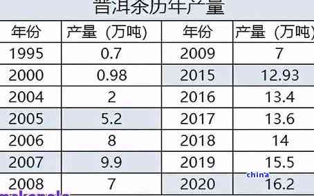 全国年产普洱茶量是多少毫升以上