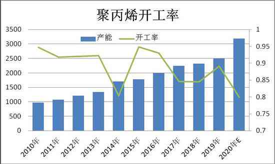 中国普洱茶产量数据统计：一年内的实际产量分析