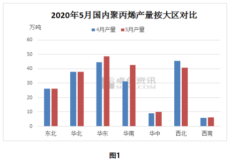 中国普洱茶产量数据统计：一年内的实际产量分析