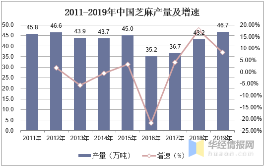 中国普洱茶产量数据统计：一年内的实际产量分析